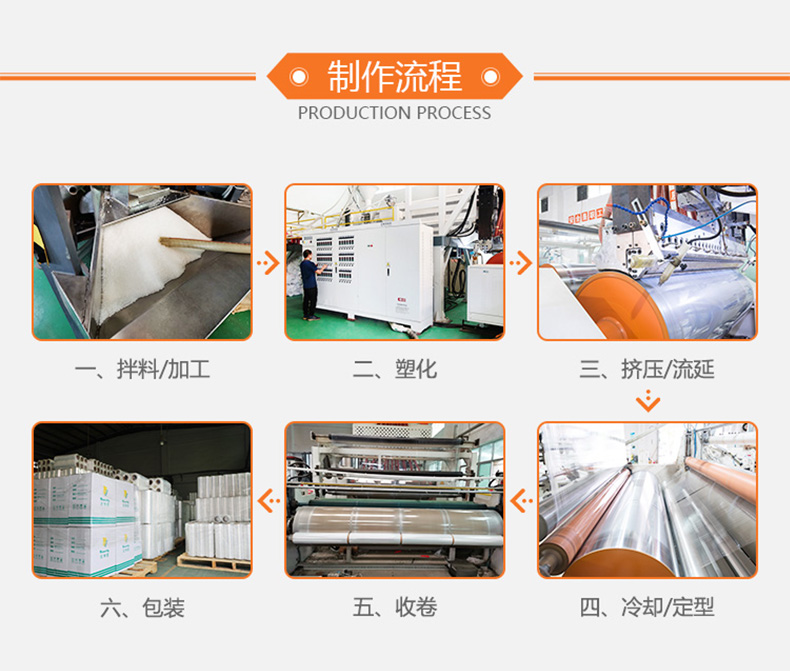 黄瓜视频下载网址製作流程